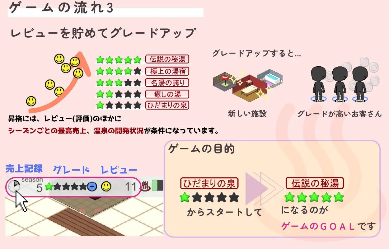 いやしの湯 経営日記 [あむにゃ工房]