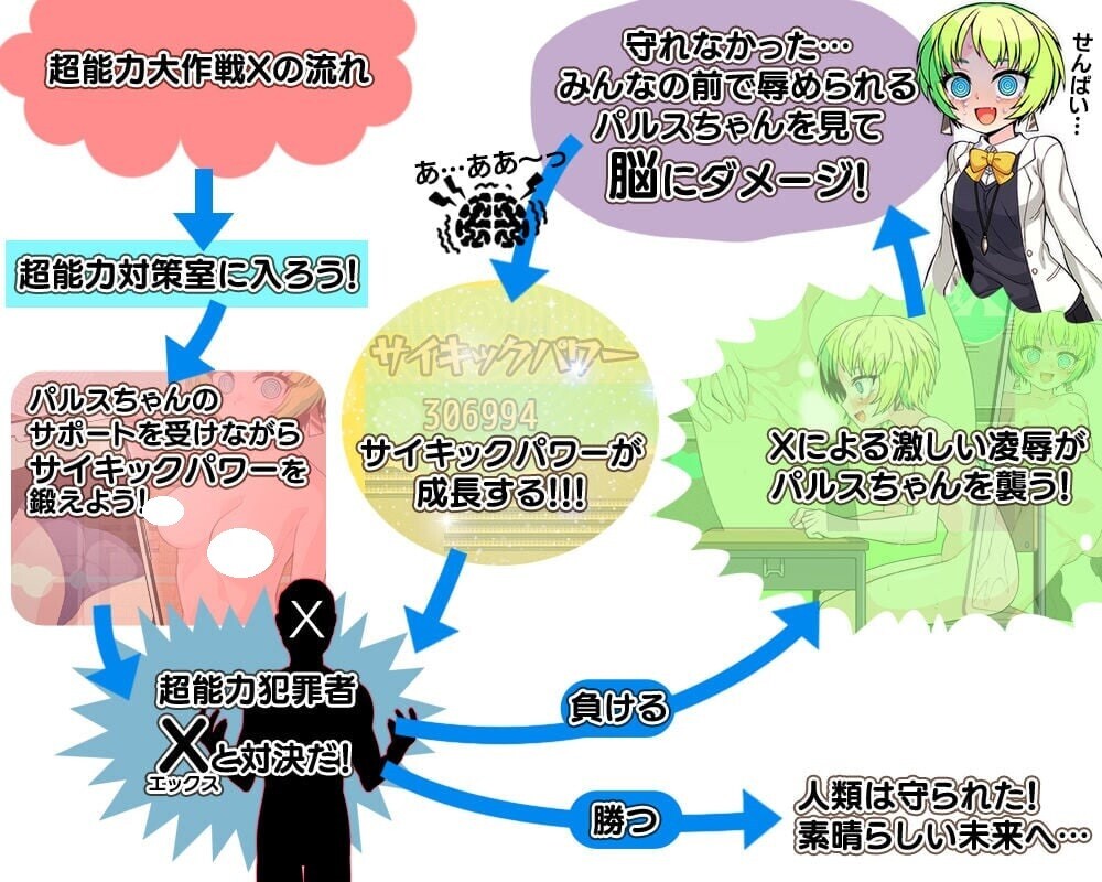 图片[2]-增添AZ[日式RPG/催眠/通灵] 超能力大作战X 超能力大作戦X  内嵌AI汉化版+作弊码 [PC+安卓700M]-ACG游戏姬
