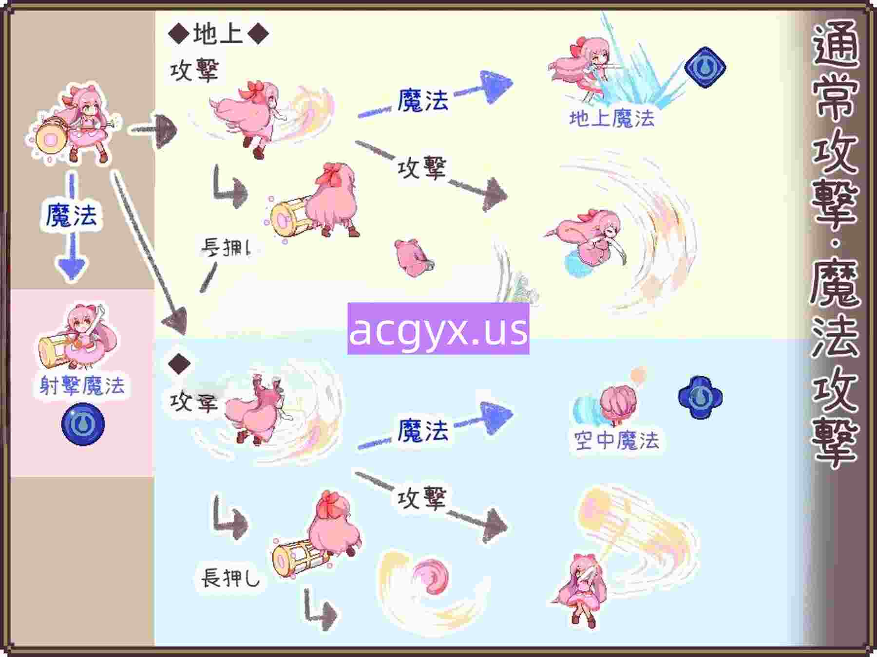 图片[4]-更新[动作SLG/百合] 昨天的魔女今天的梦 昨日の魔女は今日の夢 Demo v25.08 AI汉化版 [1.80G]-ACG游戏姬