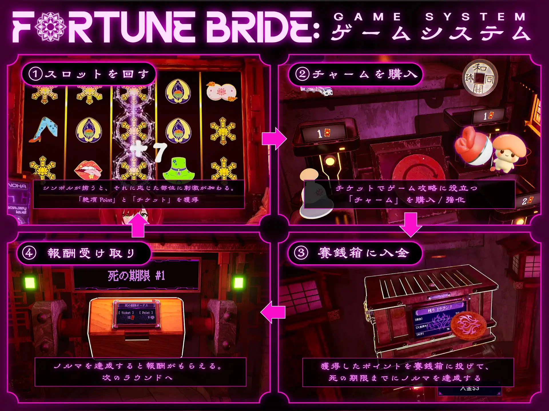 图片[3]-更新[互动SLG/堕落/触摸] 命运新娘 – 高潮觉醒的仪式 – FORTUNE BRIDE – 絶頂開眼の儀式 – v1.12 生肉版+存档 [2.90G]-ACG游戏姬